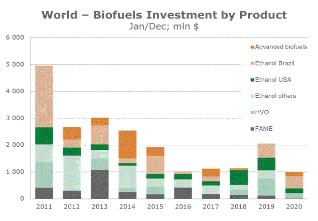 Biofuels Dashboard Ifpen